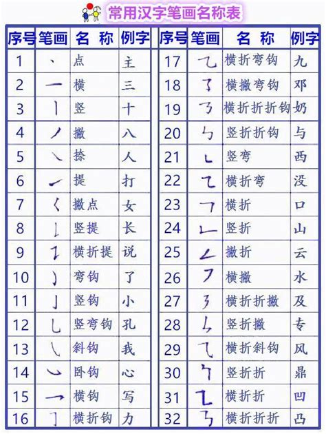 7筆畫的字|全字筆畫為7的漢字